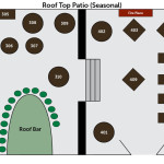 Roof Garden